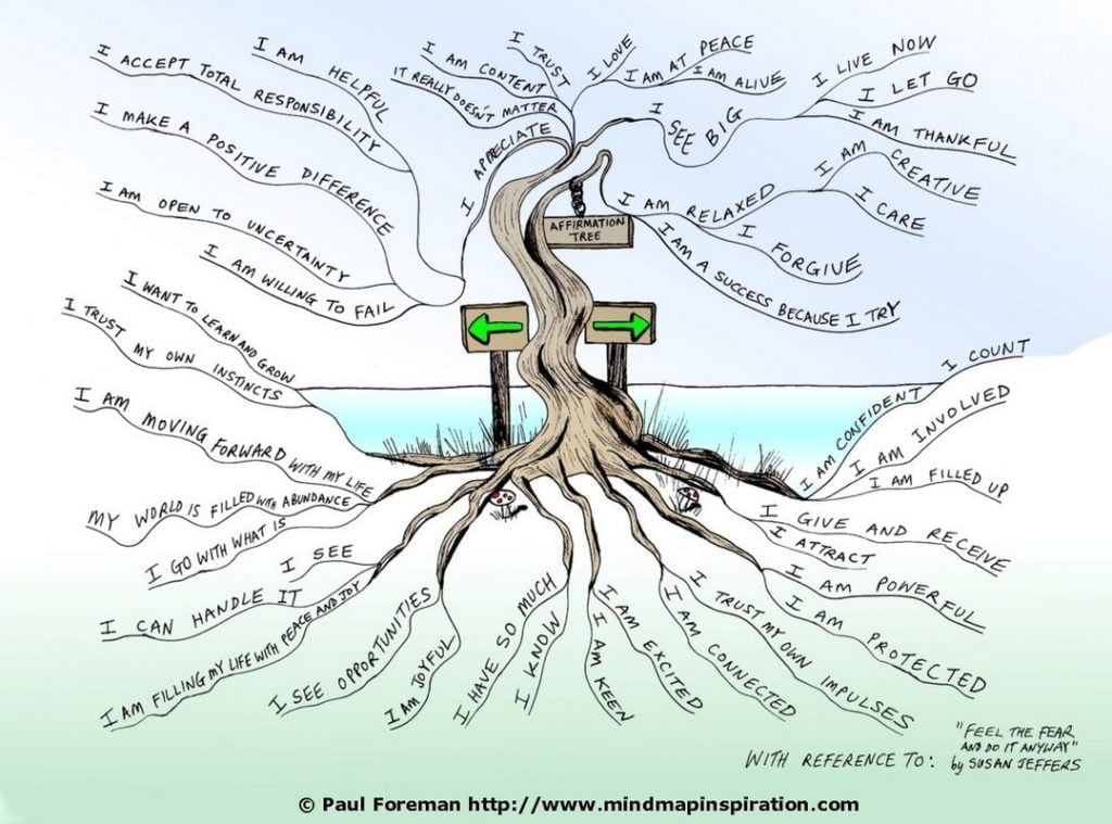 What are Affirmations?